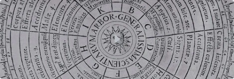 Interactive Historical Atlas of the Disciplines